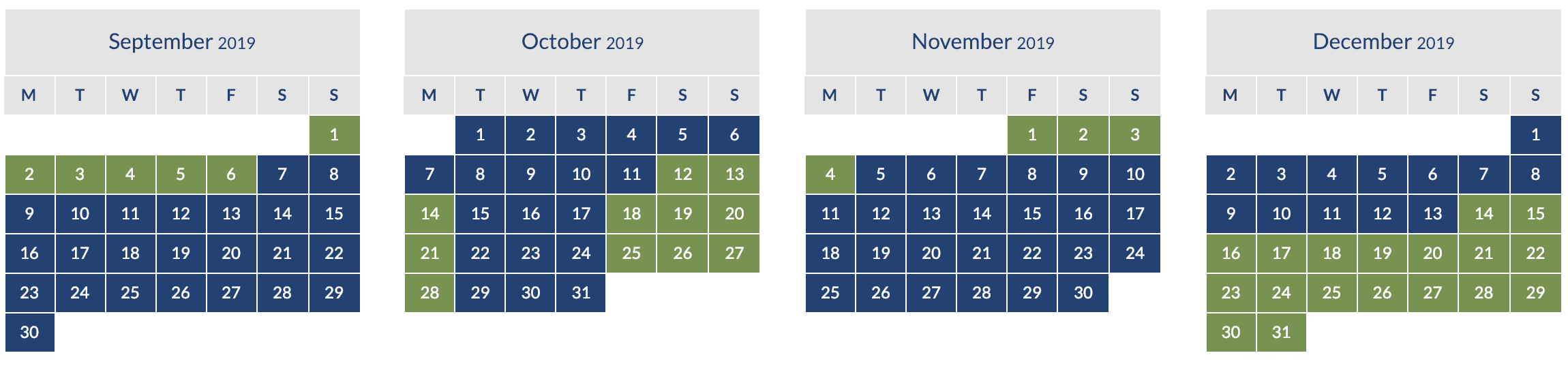 2019 British Airways and Iberia Avios peak and offpeak calendar