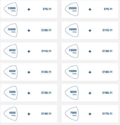 How many Avios points needed for flight from New York to London on British Airways