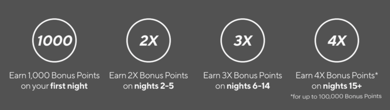 REGISTER NOW: Maximum 301k points in IHG Rewards club ‘4X’ promotion. Realistically a lot less.